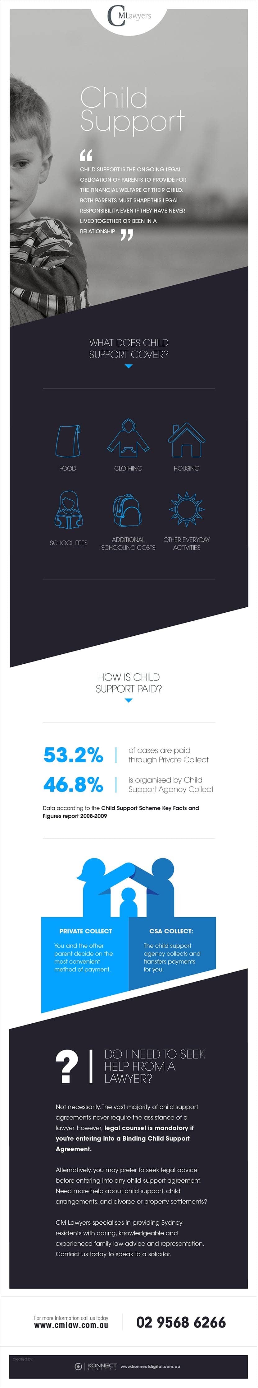 what_does_child_support_cover_infographic