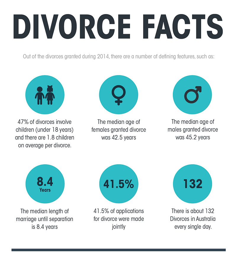 How Many Sexless Marriages End In Divorce Are Sexless Marriages More